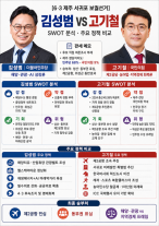 [6·3 제주 서귀포] 26년 아성 수성이냐, 제2공항 탈환이냐…안갯속 서귀포 재보선