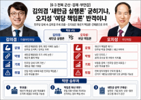 [6·3 전북 군산김제부안갑] 김의겸 새만금 실행론 굳히기냐, 오지성 여당 책임론 반격이냐
