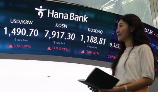 코스피, 0.38% 오른 7873.91 출발…상승폭 키우며 7900선 돌파