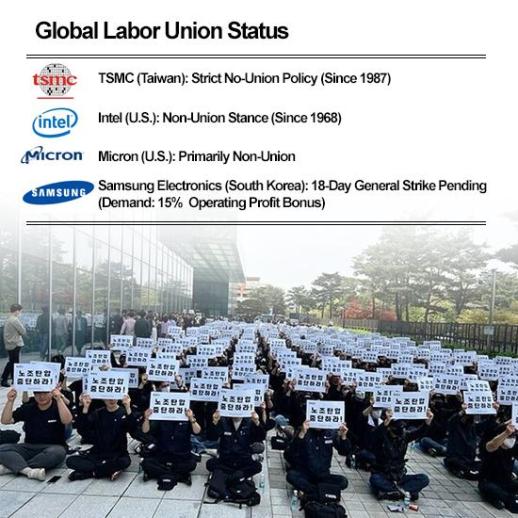AJP Eye: Samsungs AI ambitions face Opex trap as labor dispute threatens crucial Capex
