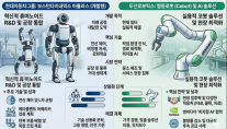 [프론티어 격돌] 현대차 vs 두산, 로봇 상용화 수익성 고개 누가 먼저 넘나