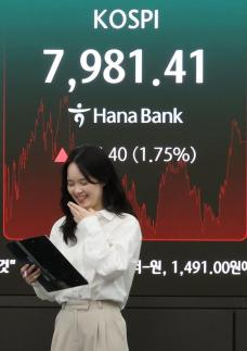 8천피까지 단 18.59포인트…코스피, 종가 사상 최고치 7981.41로 마감