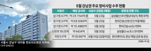 Major Reconstruction Projects in Gangnam Set to Begin in May