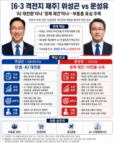 [6·3 격전지 제주] AI 대전환 위성곤 vs 경제 재건 문성유…부동층 표심 주목