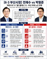 [6·3 격전지 부산] 전재수 해양수도냐, 박형준 월드클래스냐
