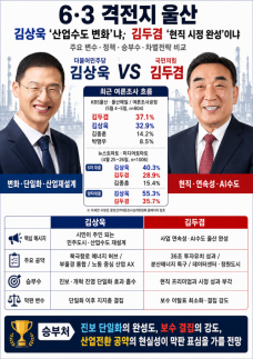 [6·3 격전지 울산] 김상욱 산업수도 변화냐, 김두겸 현직 시정 완성이냐