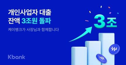 K-Banks Small Business Loans Exceed 3 Trillion Won, Focus on Guarantees and Collateral
