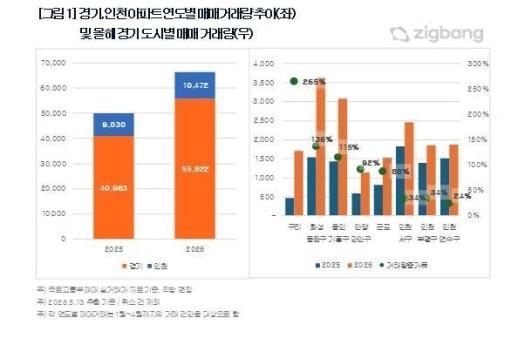 Apartment Transactions Surge 265% in Guri as Buyers Shift from Seoul