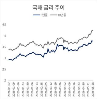Inflation Fears Hit South Korea, U.S., and Japan as Bond Yields Reach Multi-Year Highs