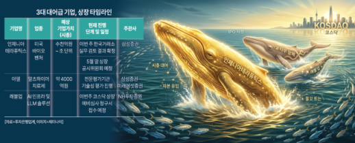 Ingenia Therapeutics Set to Reveal KOSDAQ Listing Review Results Amid IPO Market Revival