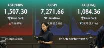 코스피, 주요국 국채금리 급등 여파·美 기술주 급락 겹치며 3% 하락 마감