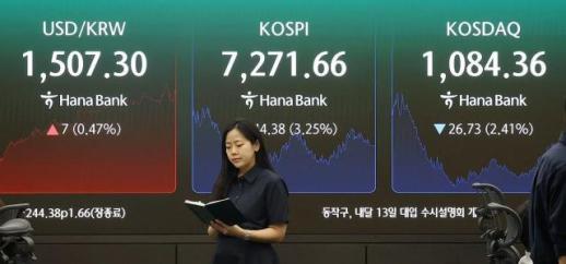 코스피, 주요국 국채금리 급등 여파·美 기술주 급락 겹치며 3% 하락 마감