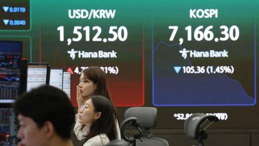 소폭 상승 출발하자마자 고꾸라진 코스피… 3% 가까이 급락하며 7070선 뚫고 추락