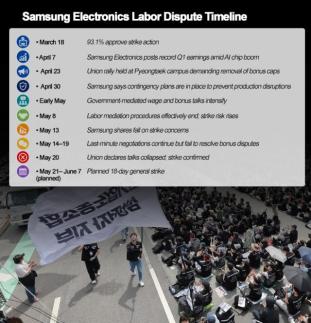 Timeline: Samsung Electronics labor dispute