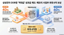 삼성전자 노사, 파격 성과급 합의…메모리 직원 최대 6억 받는다