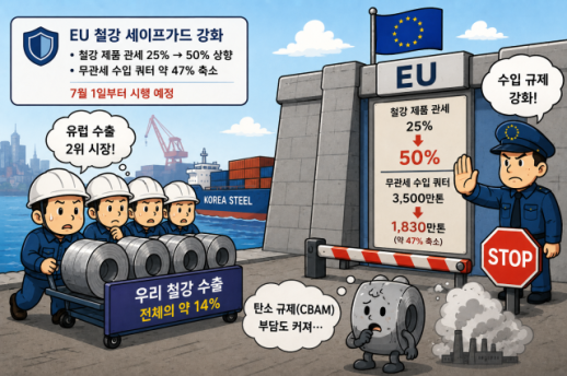 EU Follows U.S. in Strengthening Steel Tariffs, Limited Immediate Impact on South Korea