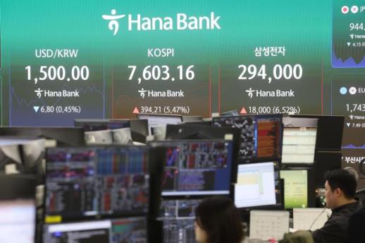 韩国股市强势反弹 KOSPI盘中重返7800点