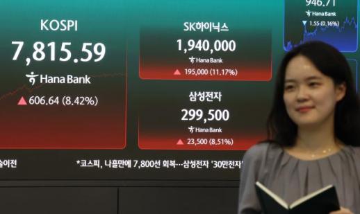 KOSPI Soars as Market Reacts to Positive Developments