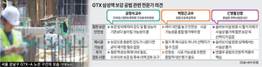Will Steel Plate Reinforcement Ensure Safety at GTX Samsung Station?