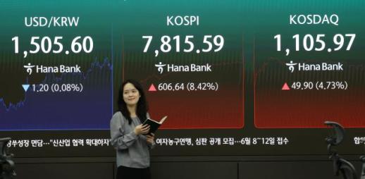 Market Preview: Dow Hits Record High as KOSPI Faces Profit-Taking