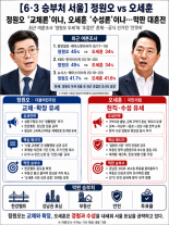 [6·3 승부처 서울] 정원오 교체론이냐, 오세훈 수성론이냐…막판 대혼전