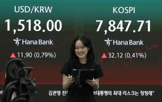 Koreas red-hot rally demands a cooler head