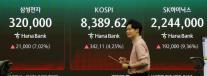 코스피, 2.42% 오른 8242.12 출발해 사상 최고치 경신…삼전 32만원·하이닉스 226만원 돌파