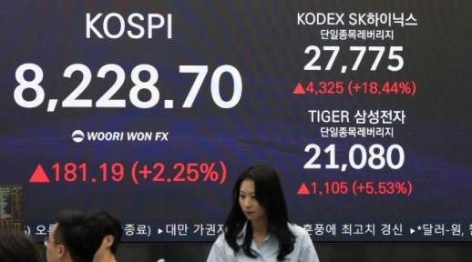 韩国股市狂飙 KOSPI盘中首次突破8400点
