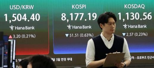 코스피, 0.77% 하락한 8165.73 출발… 전날 사상 최고치 달성 이후 숨 고르기 양상