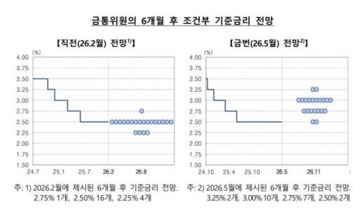 Bank of Korea Signals Potential Rate Hikes Amid Economic Pressure