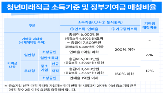 Youth Future Savings Accounts Offer Up to 8% Interest Rates