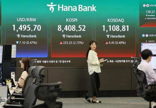 KOSPI Touches 8,424 Before Pulling Back, Fluctuates Around 8,300