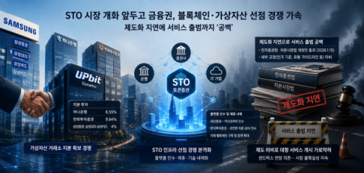 Dunamus Valuation Soars as Securities Firms and Banks Compete for Partnerships