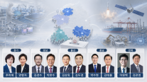 [6·3 막판 표심] 미래산업 수도 외치는 후보들…표심 가를 실행력