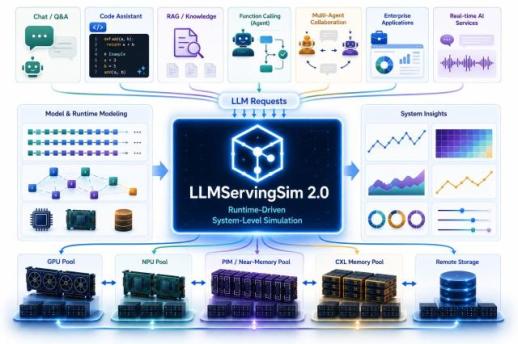 South Korean researchers develop virtual simulator for AI servers