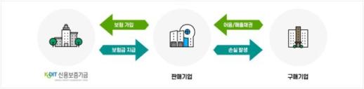 Korea Credit Guarantee Fund Launches Crisis Response Insurance with Up to 90% Compensation