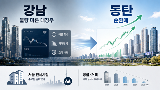 Real Estate Trends: Gangnam Faces Transaction Drought While Dongtan Sees Activity