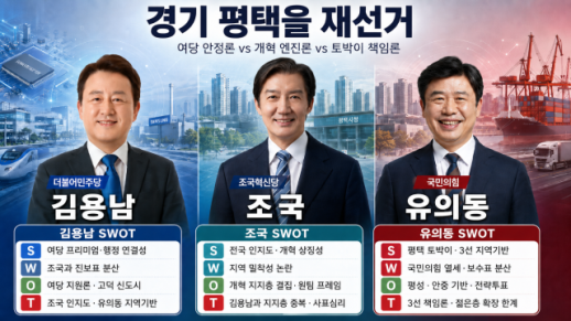 [6·3 재보선 격전지] 김용남 여당 안정론 vs 조국 개혁 엔진론 vs 유의동 토박이 책임론