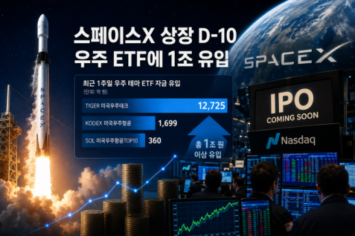 SpaceX IPO Approaches as $1 Billion Flows into Space-Themed ETFs