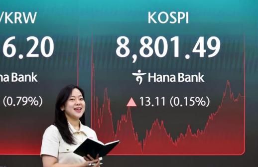 KOSPI收盘站上8800点