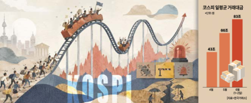 KOSPI Surpasses 8,800 Amid Surge in Trading Volume and Market Volatility
