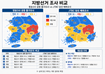 [선택 2026] 방송3사·JTBC 모두 민주 우세…수도권·영남 초접전, 지방선거 판세 안갯속