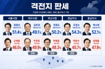 [선택 2026] 서울·충남·경남 민주당 우세...부산·대구는 초접전