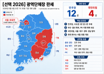 [선택 2026] 민주당 우세 속 서울 막판 역전…광역단체장 12대4 구도