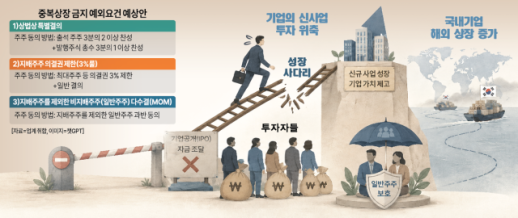 Business Leaders Express Concerns Over New Dual Listing Guidelines