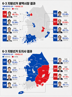대한민국 선택의 날…6·3 지방선거가 바꾼 정치지형