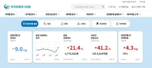 Google and Naver Launch First Interest Prediction Service in South Korea