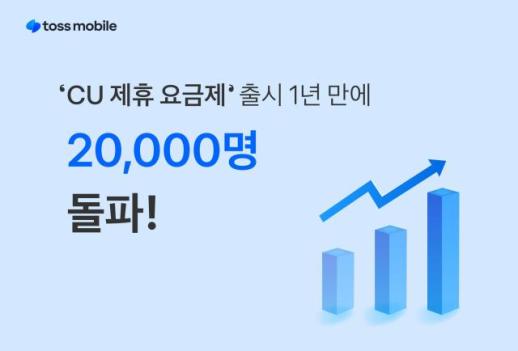 Toss Mobiles CU Plan Surpasses 20,000 Subscribers with Convenience Store Discounts