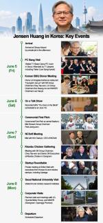 Key highlights from Nvidia CEO Jensen Huangs Seoul itinerary