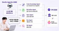 LG CNS, 에이전틱 AI 개발 플랫폼 출시…바이브 코딩 한계 넘는다